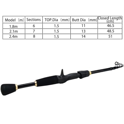 Telescopic Fishing Rod Set