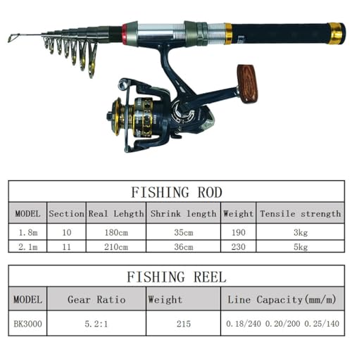Fishing Rod Full Set