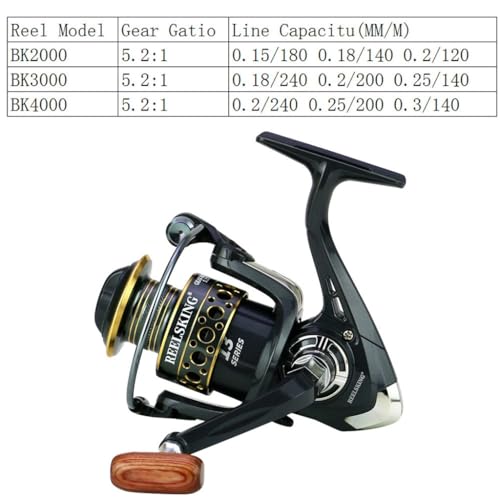 Fishing Rod Full Set