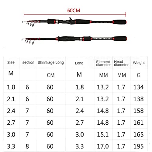 Telescopic Carp Rod & Reel