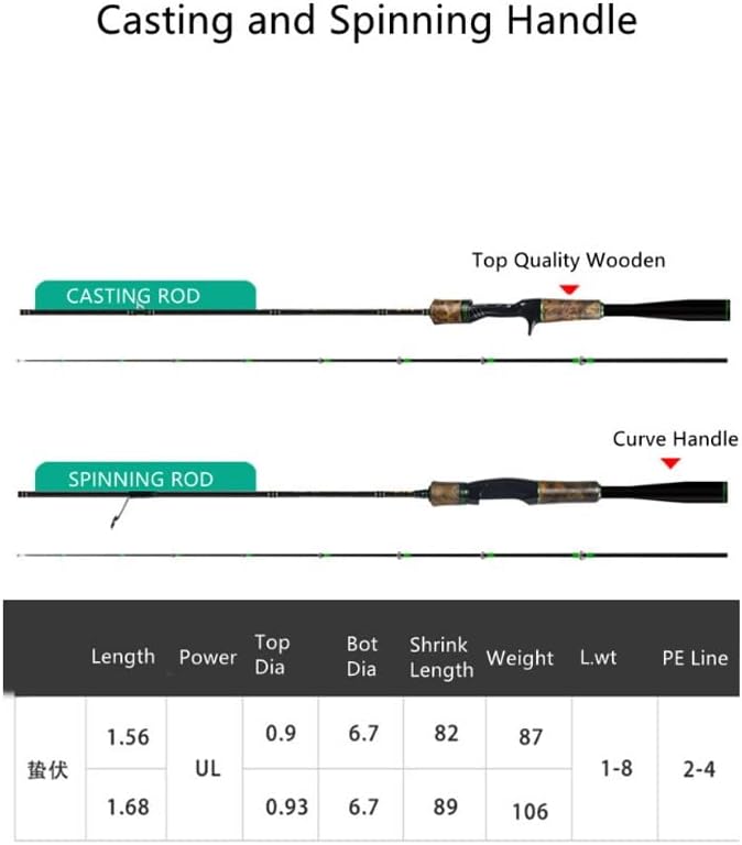 Ultralight Casting Rod
