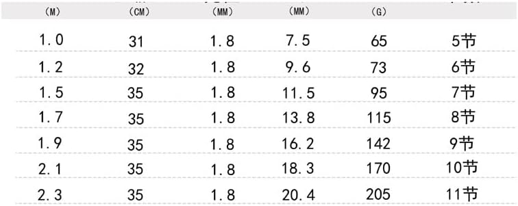 Super Hard Fishing Rod