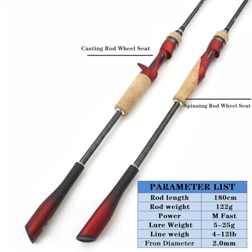 1.8m Sub Pole Bass Rod