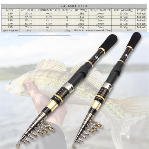 Sea Pole Spinning Kit