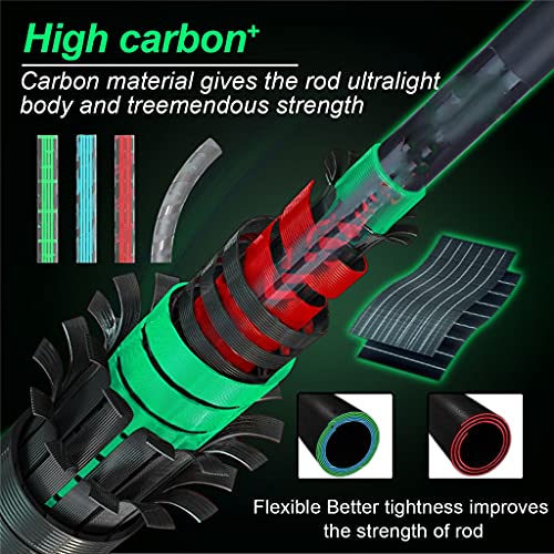 3-Section Fishing Pole