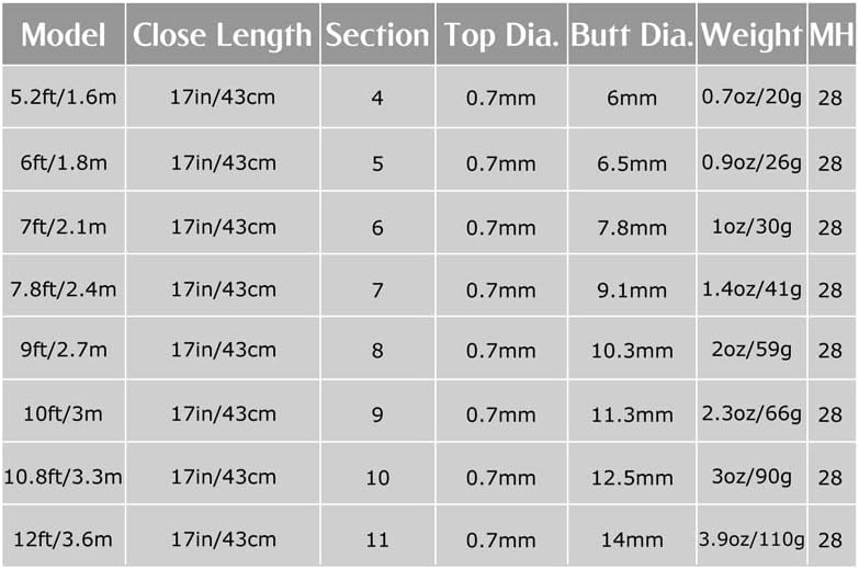 Telescopic Carbon Fishing Rod