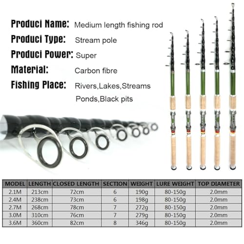 Carbon Carp & Bass Rod