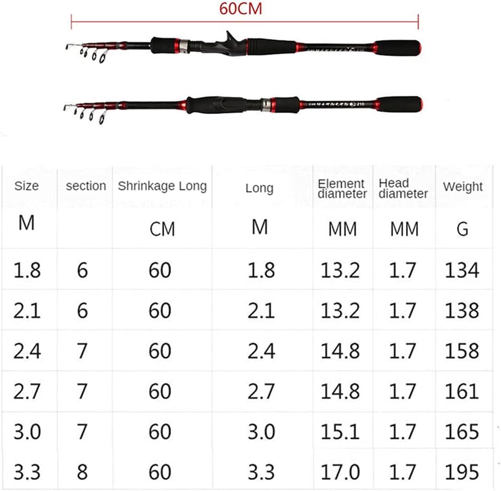 Telescopic Carbon Lure Rod