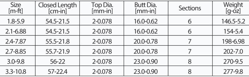 Telescopic Fishing Rod