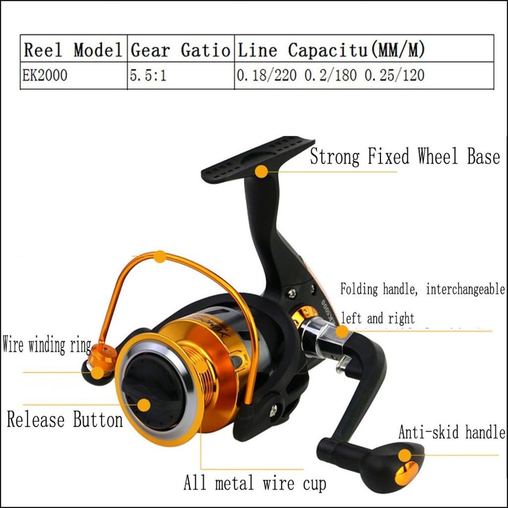 Sea Fishing Rod & Reel Set