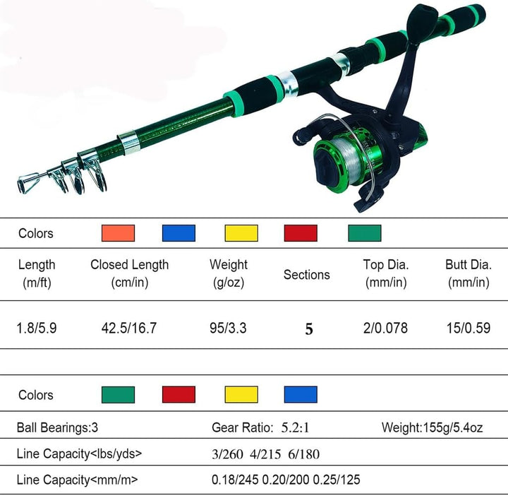 Short Rod Fishing Tackle Set