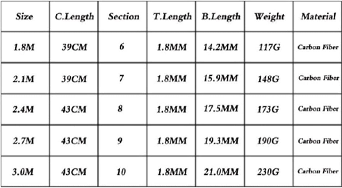 Solid Tip Fishing Rod