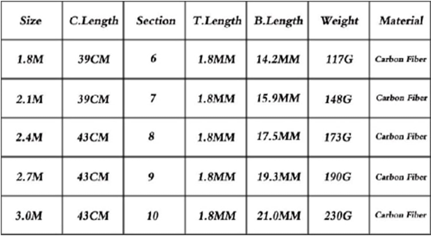 Solid Tip Fishing Rod