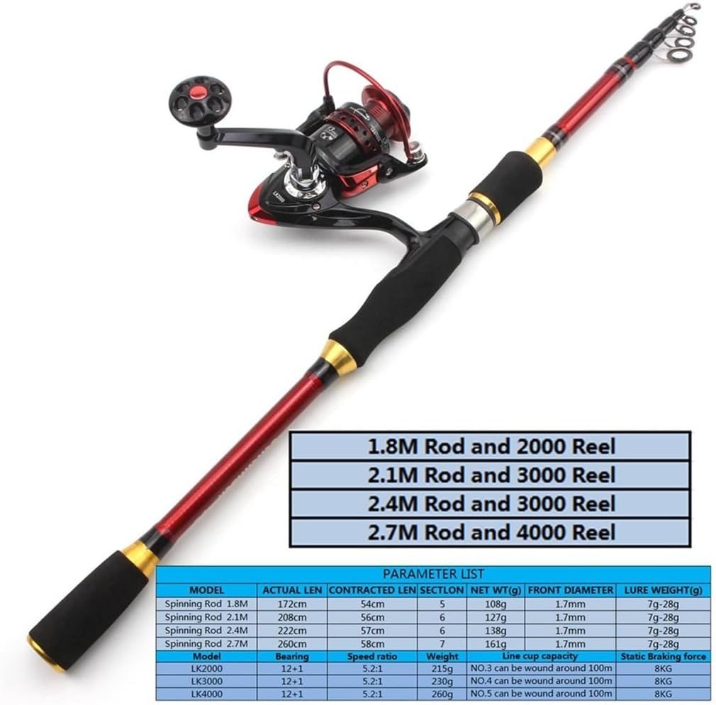 Spinning Rod Bait Set