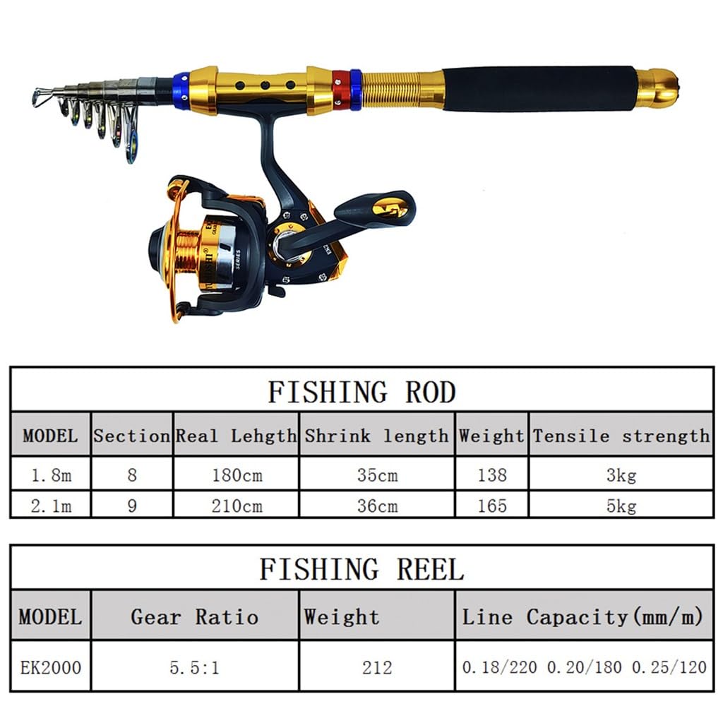Sea Fishing Rod & Reel Set