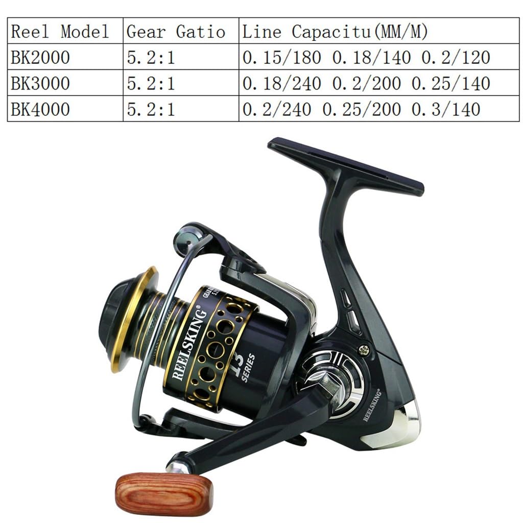 Fishing Rod Full Set