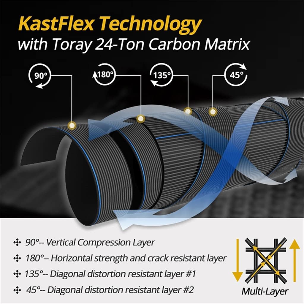 Telescopic Fishing Rod