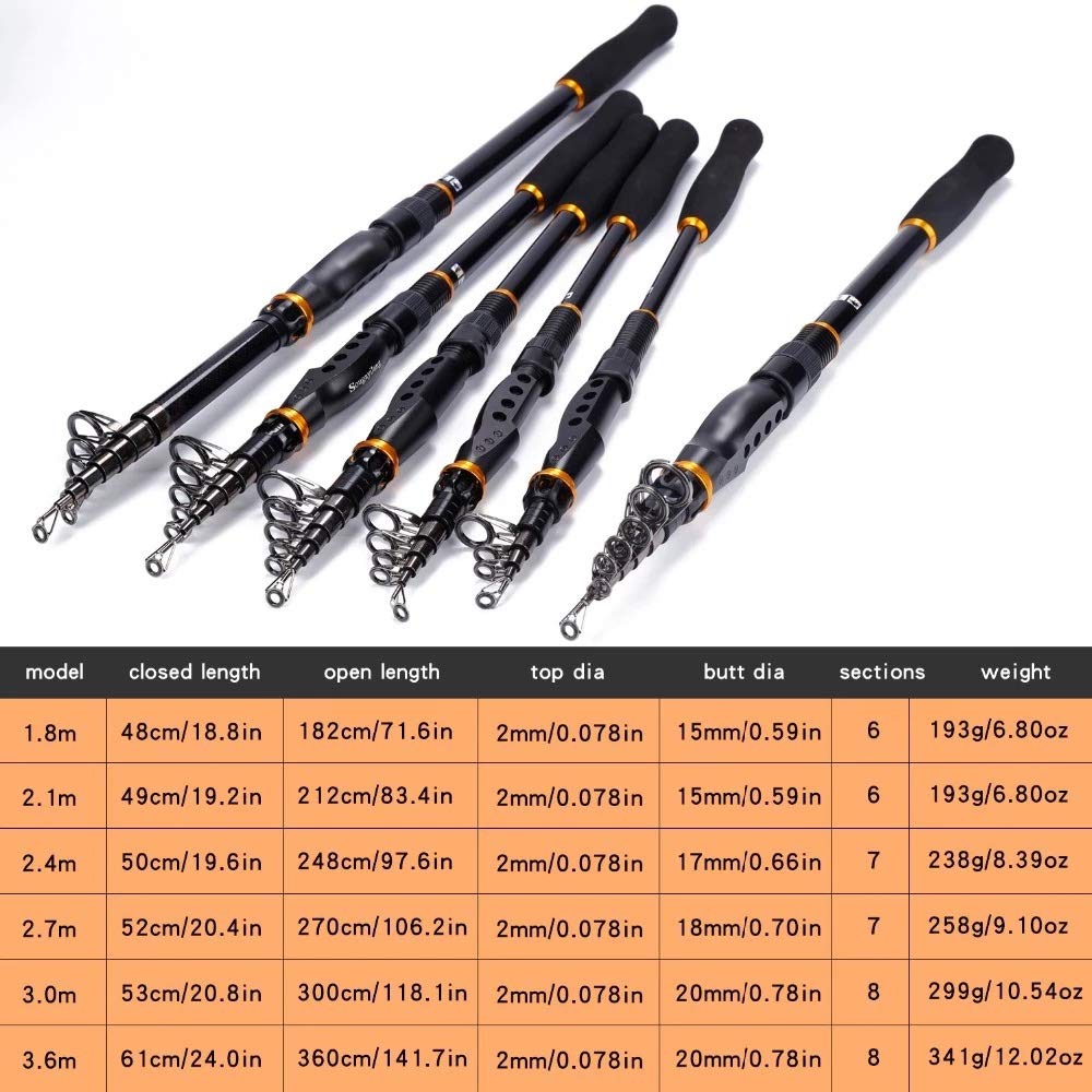 Spinning Fishing Rod