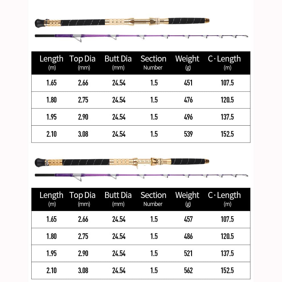 Offshore Jigging Rod