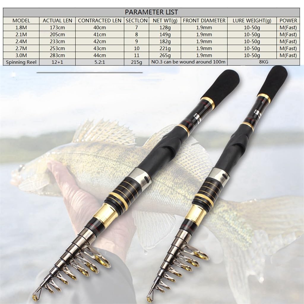 Sea Pole Spinning Kit