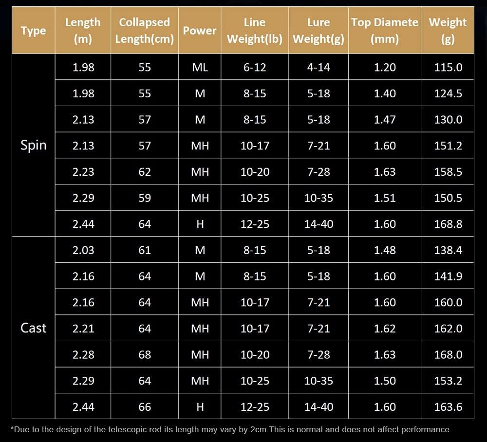 Telescopic Fishing Rod