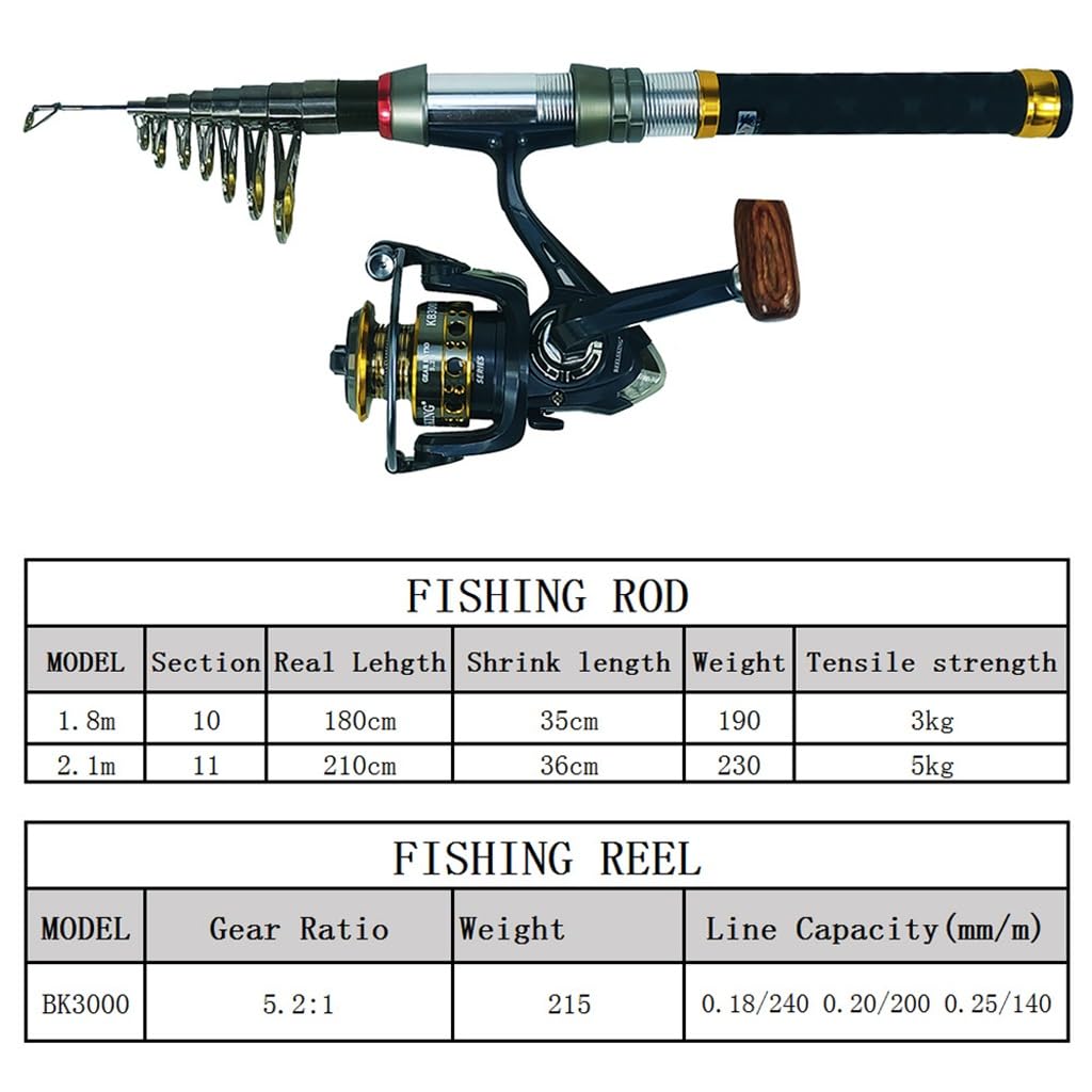 Fishing Rod Full Set