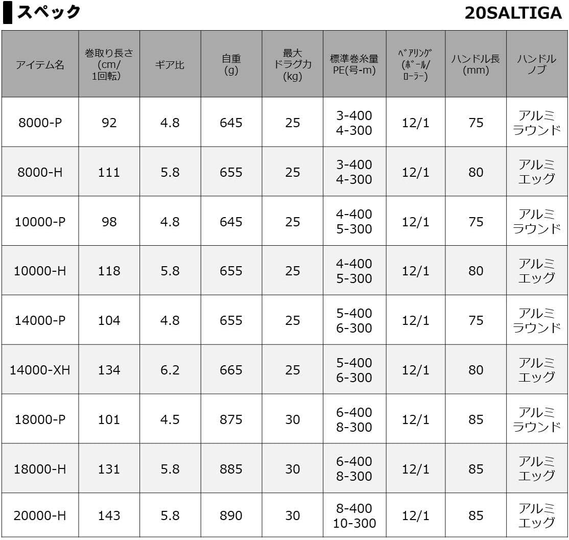 Daiwa 2020 Saltiga Reel