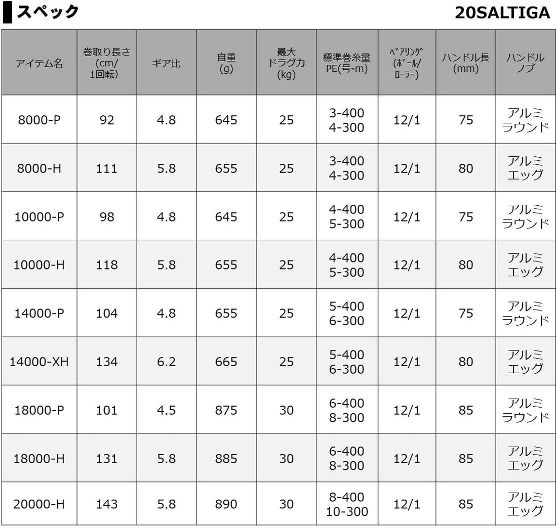 Daiwa 2020 Saltiga Reel