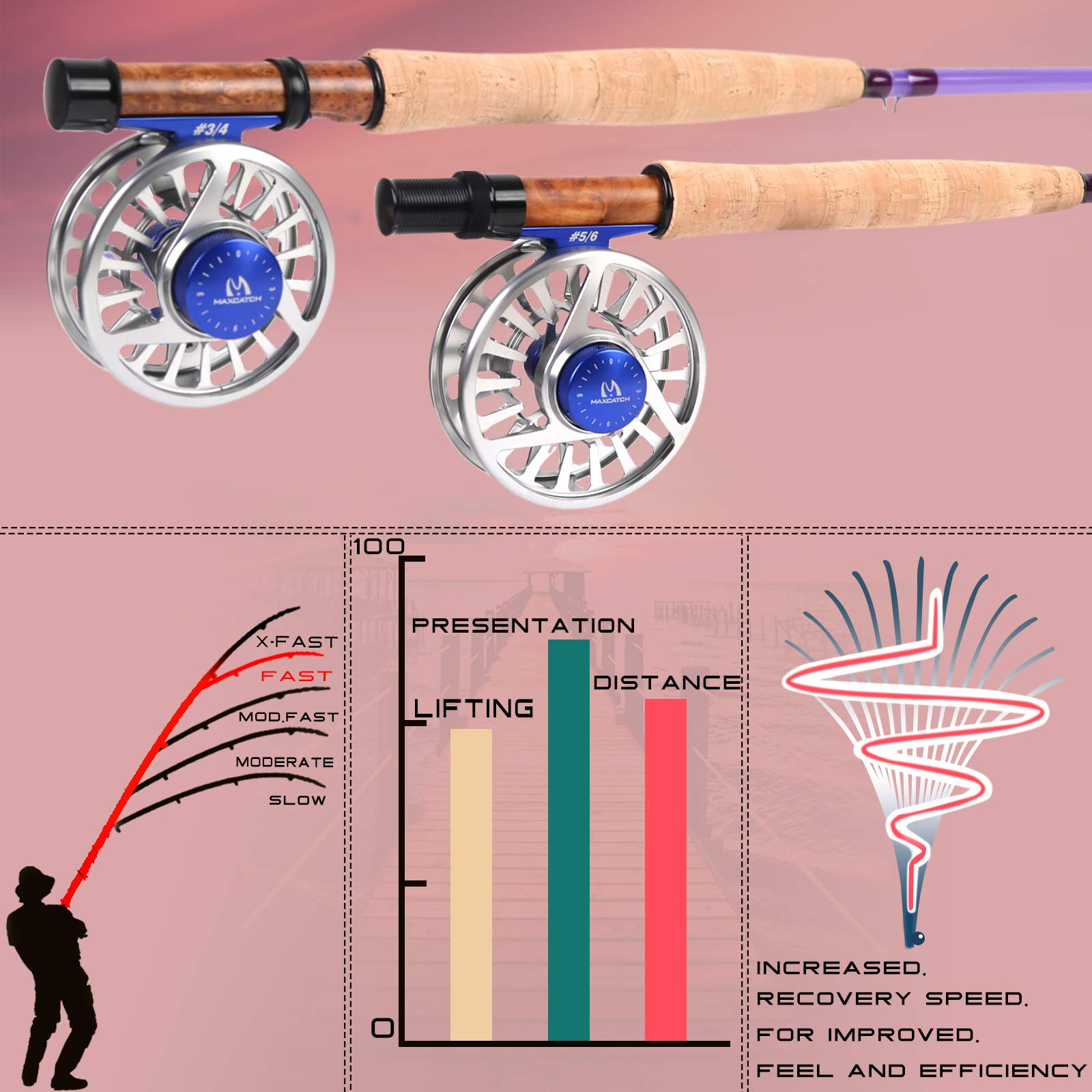 Maxcatch Fiberglass Fly Rod
