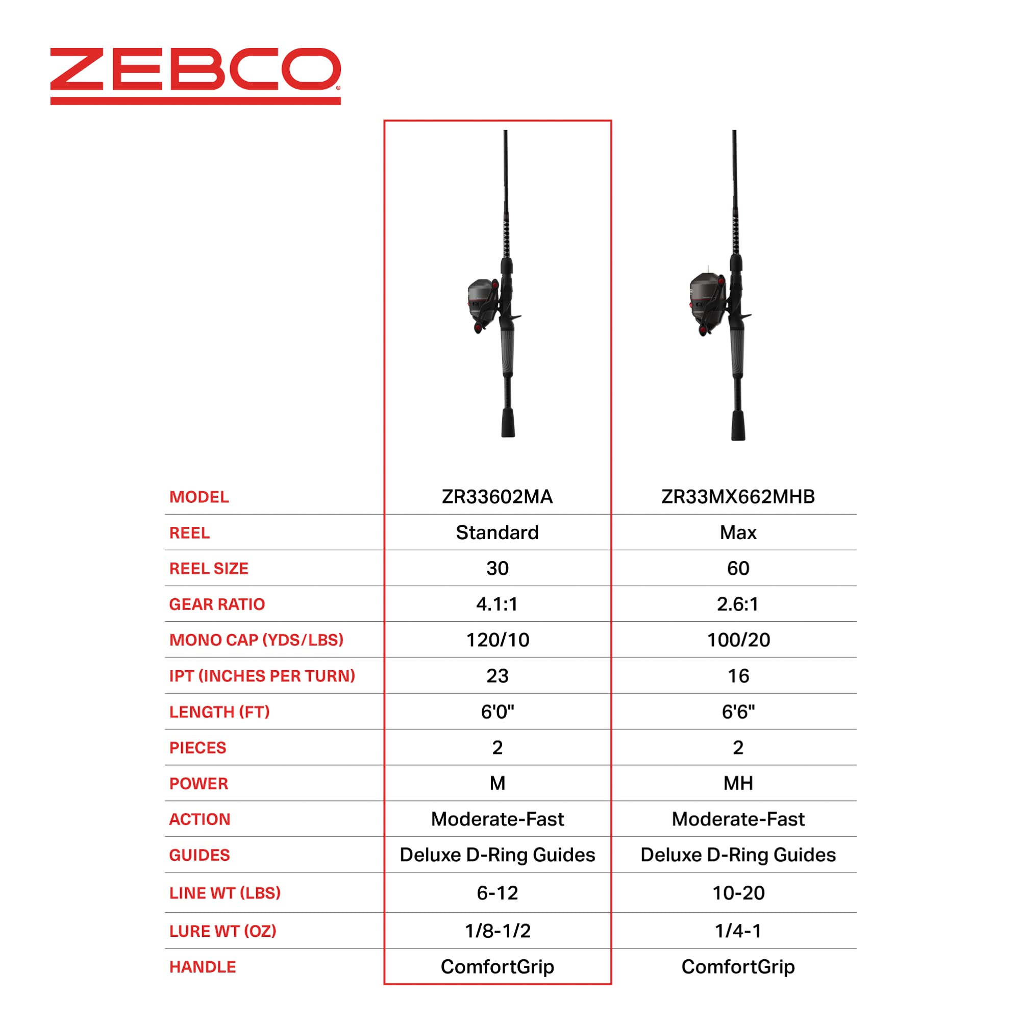 Zebco 33 Rhino Rod & Reel Combo