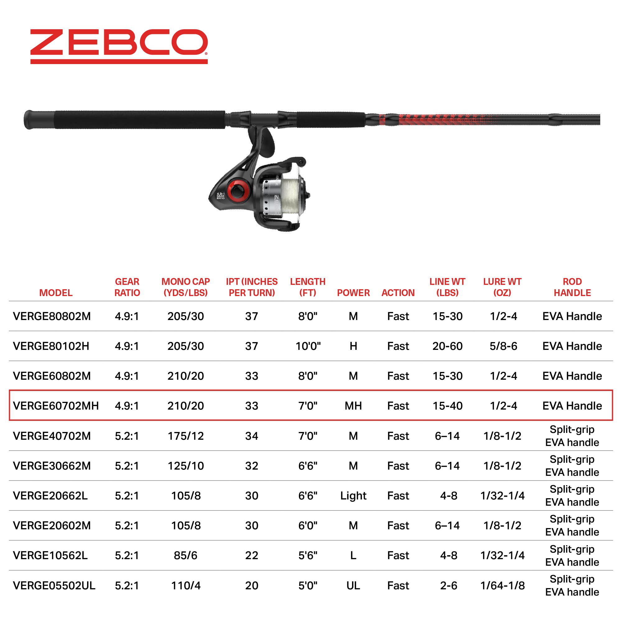 Zebco Verge Rod & Reel Combo