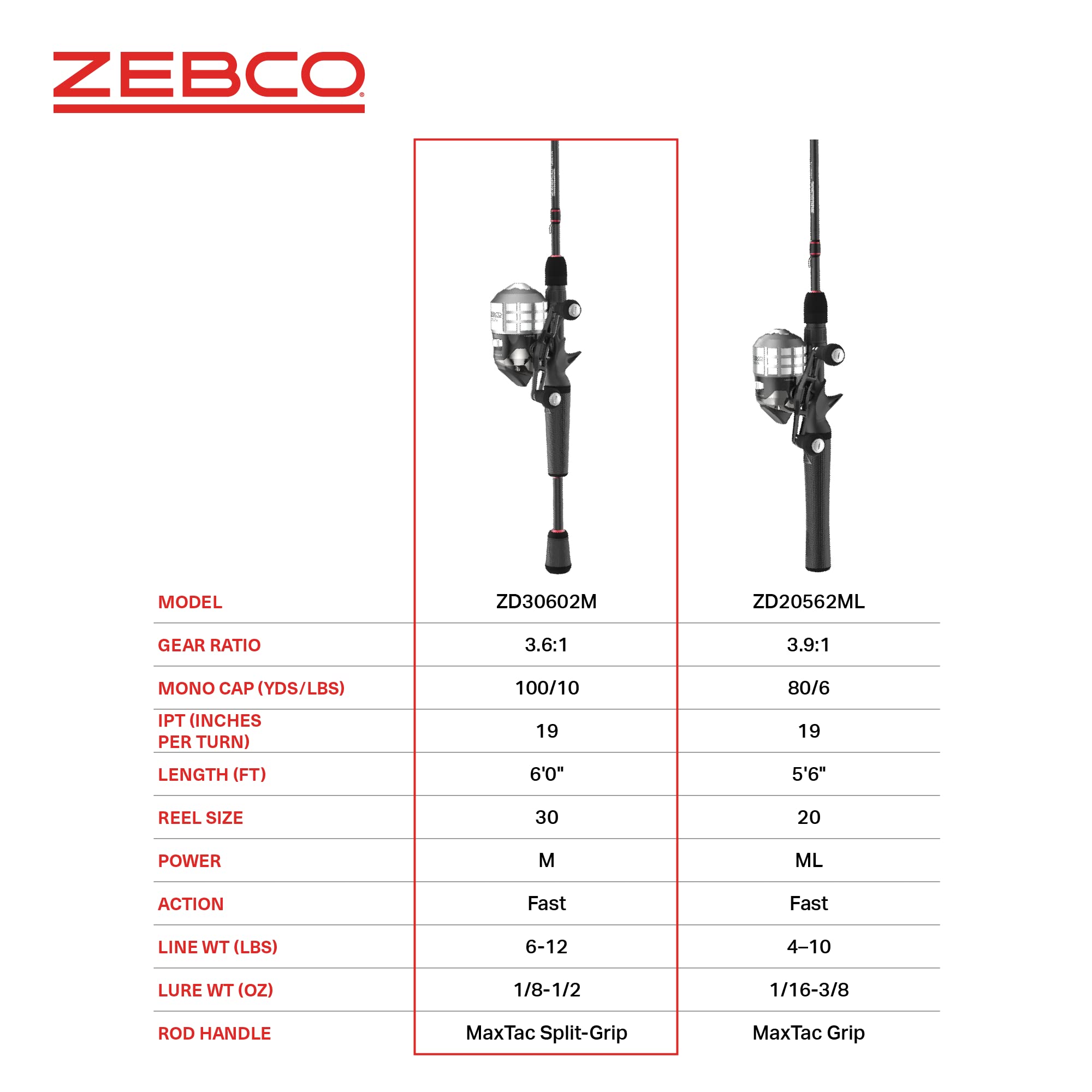 Zebco Delta Rod & Reel Combo