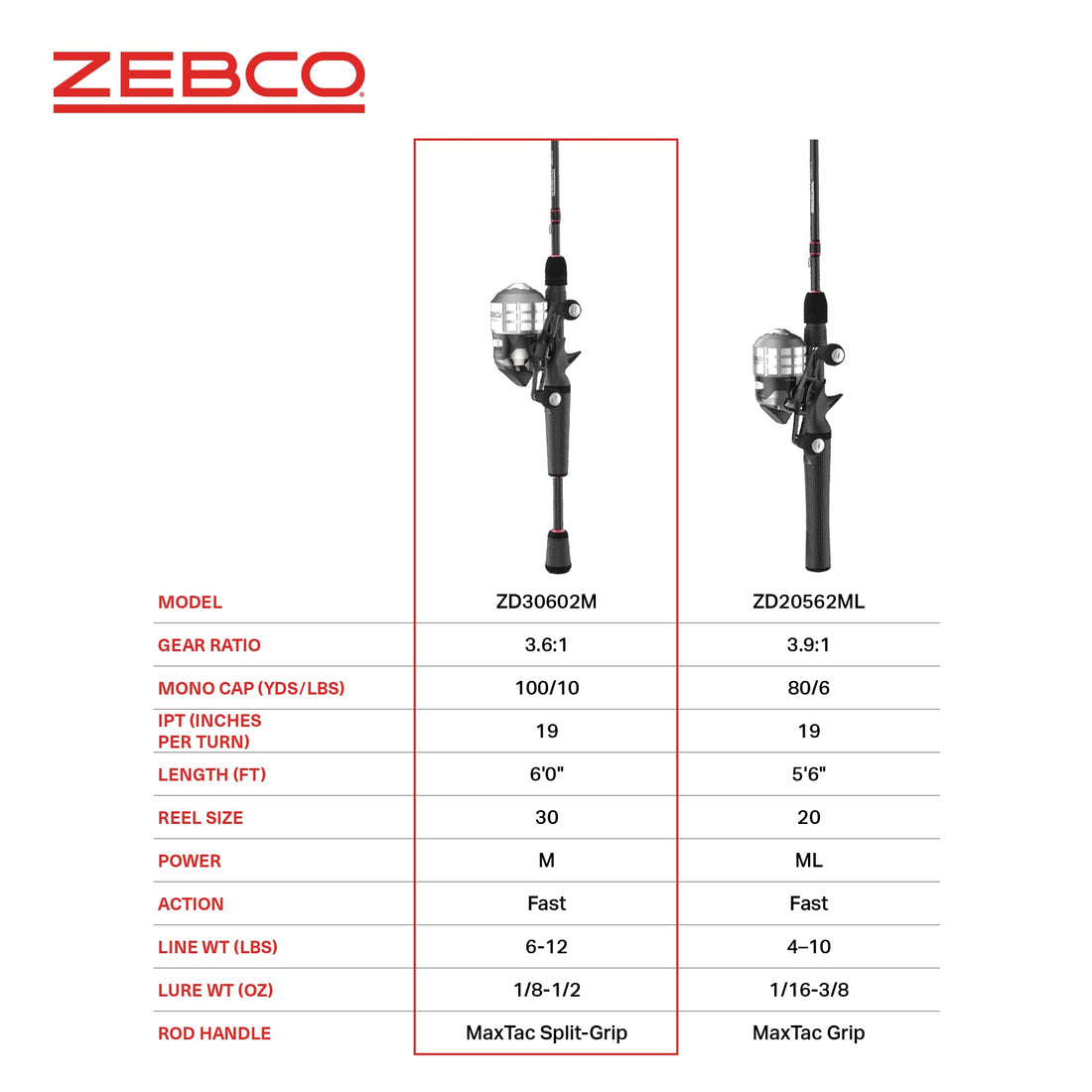 Zebco Delta Rod & Reel Combo
