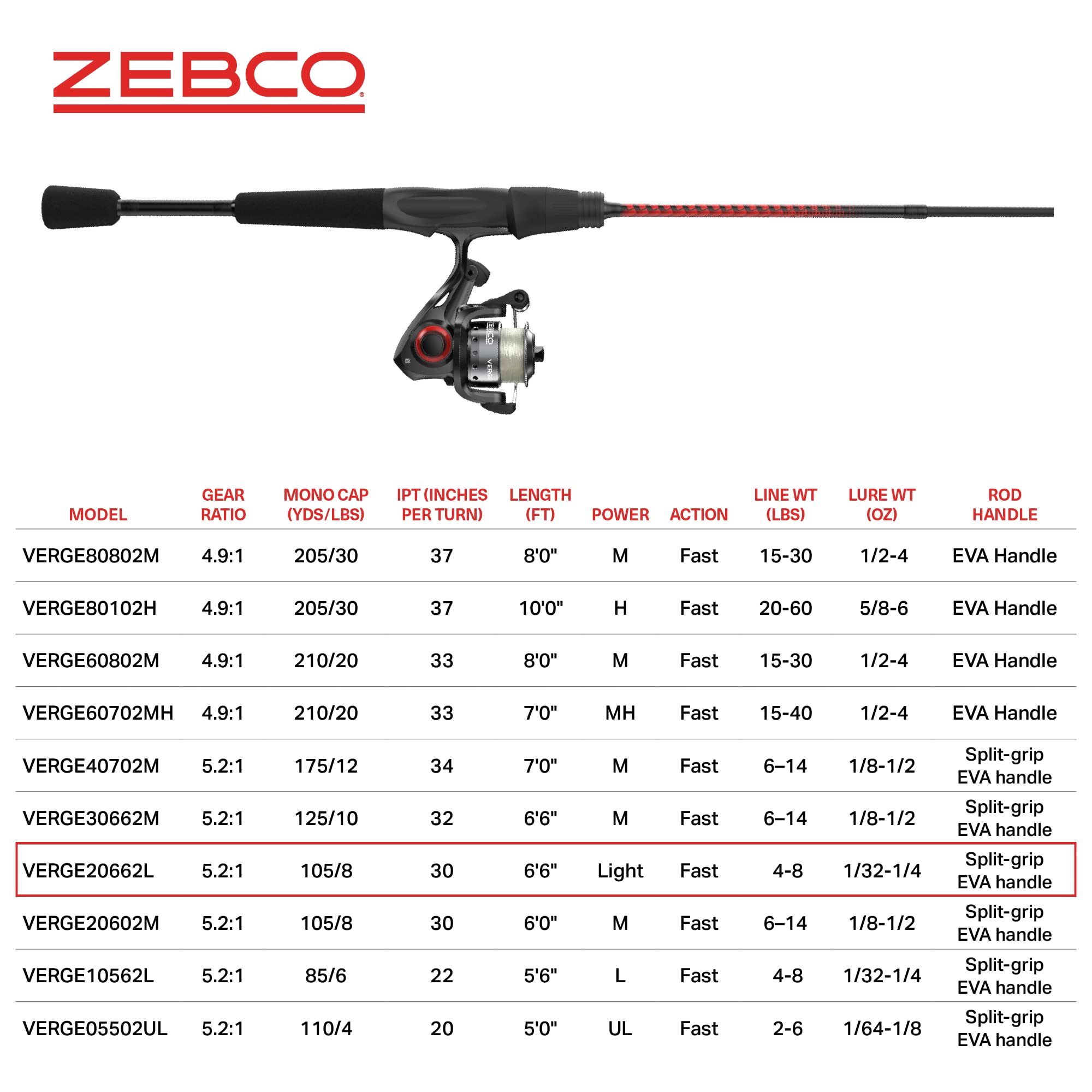 Zebco Verge Rod & Reel Combo