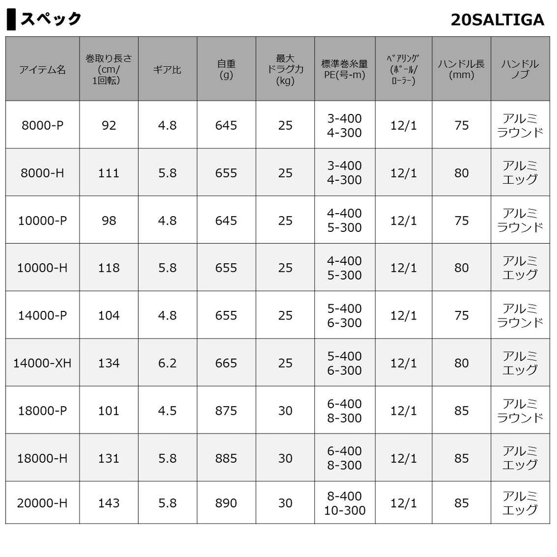 Daiwa 2020 Saltiga Reel