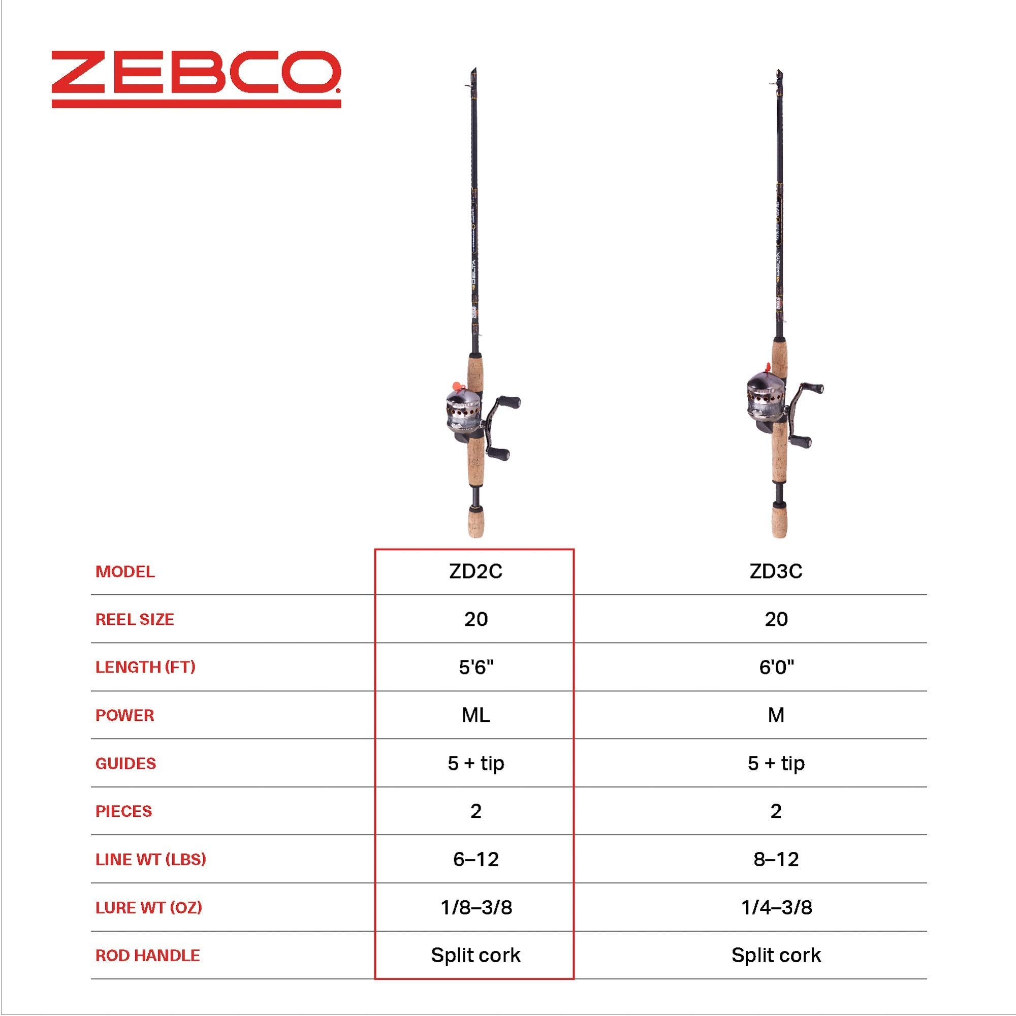 Zebco Delta Rod & Reel Combo