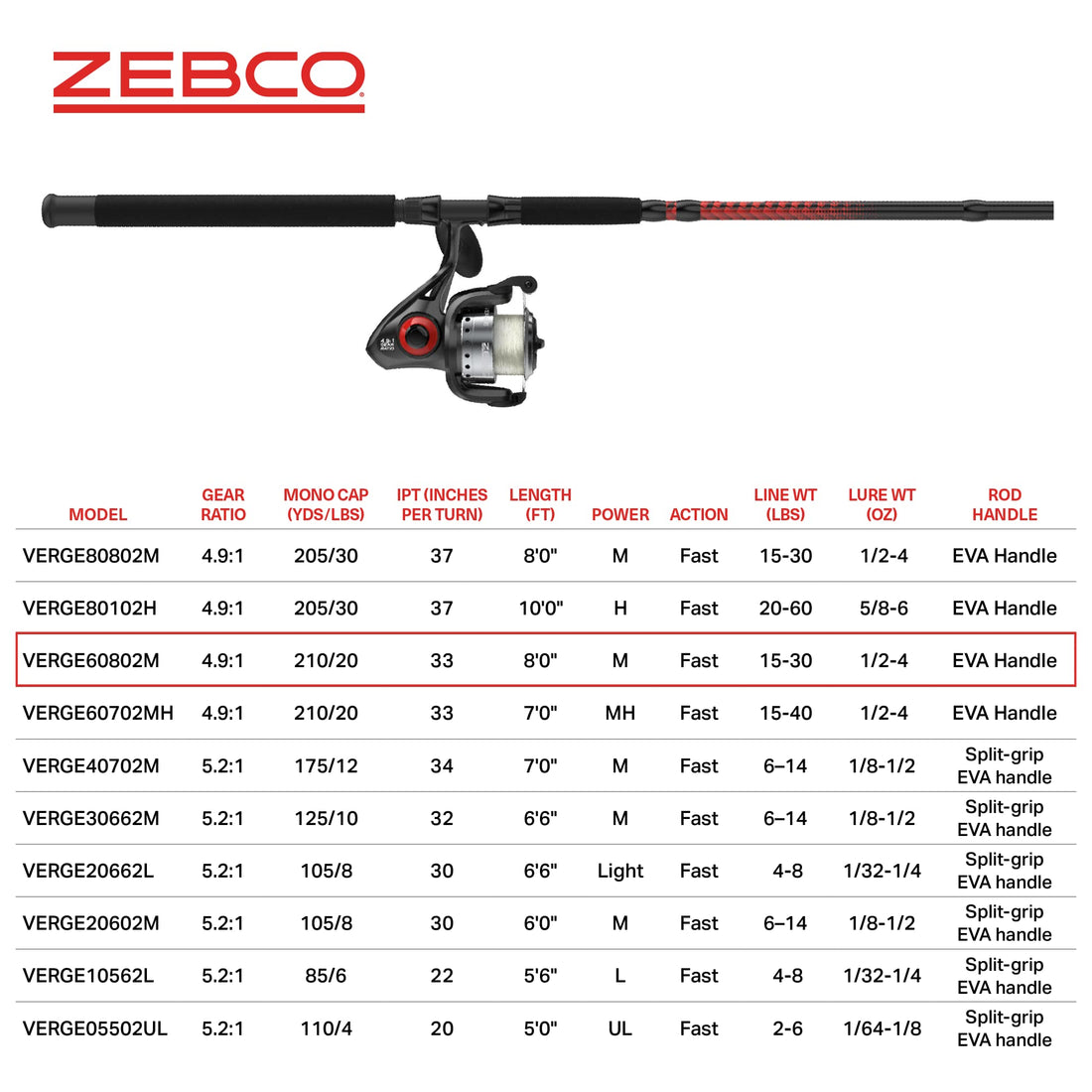 Zebco Verge Rod & Reel Combo