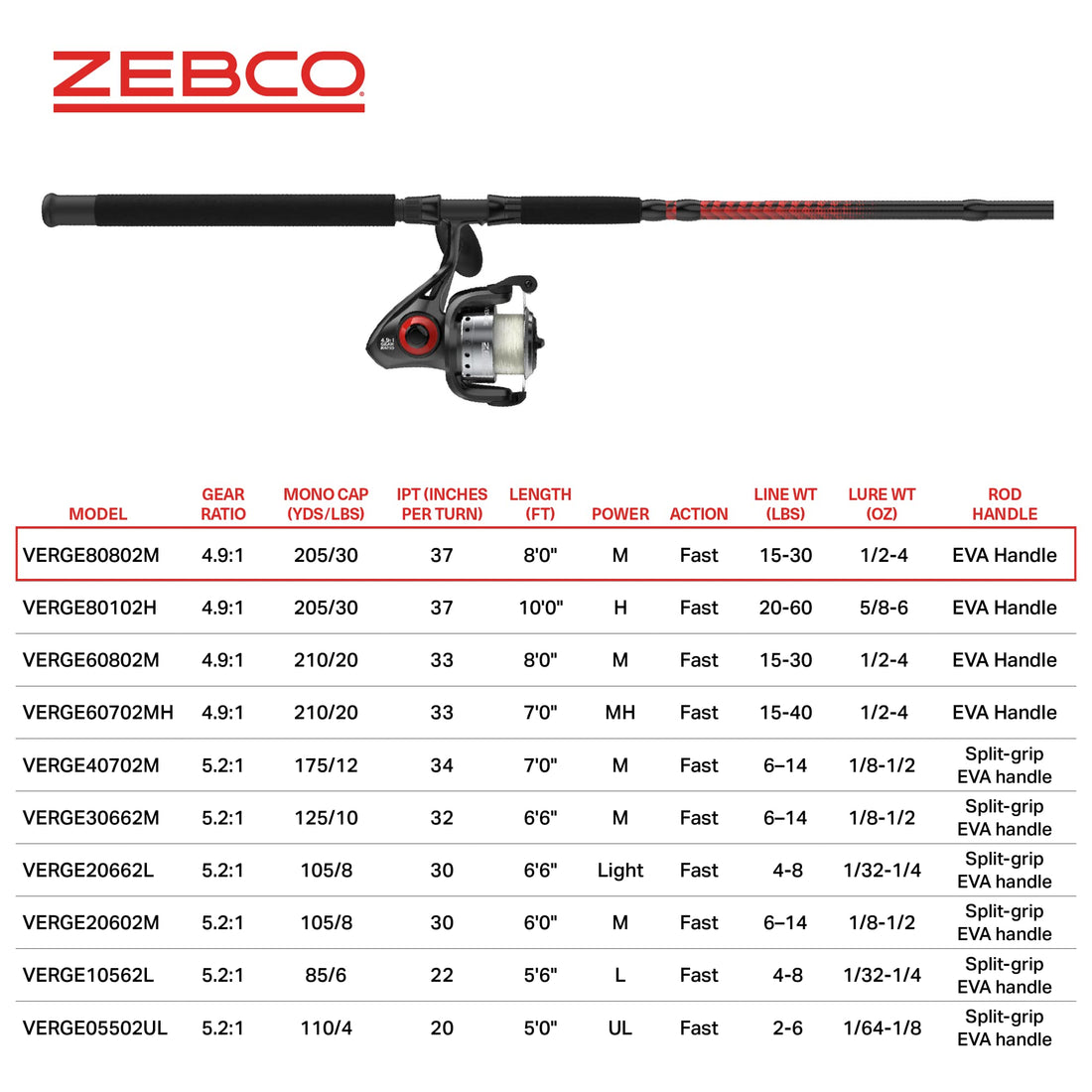 Zebco Verge Rod & Reel Combo