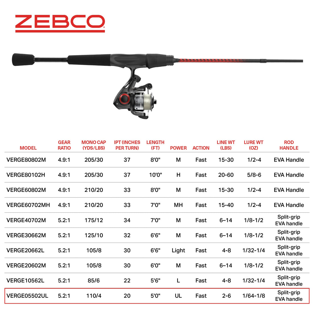 Zebco Verge Rod & Reel Combo