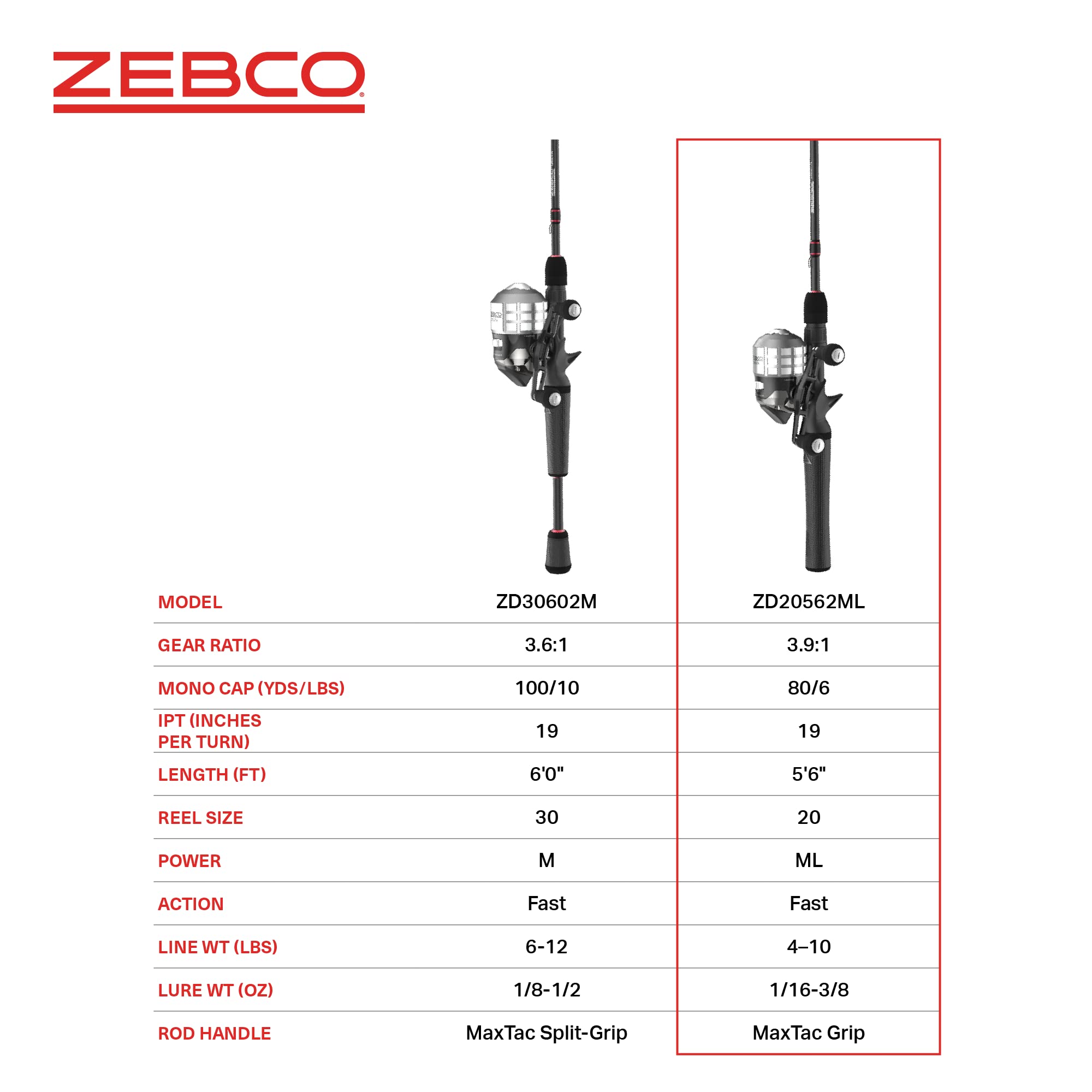 Zebco Delta Rod & Reel Combo