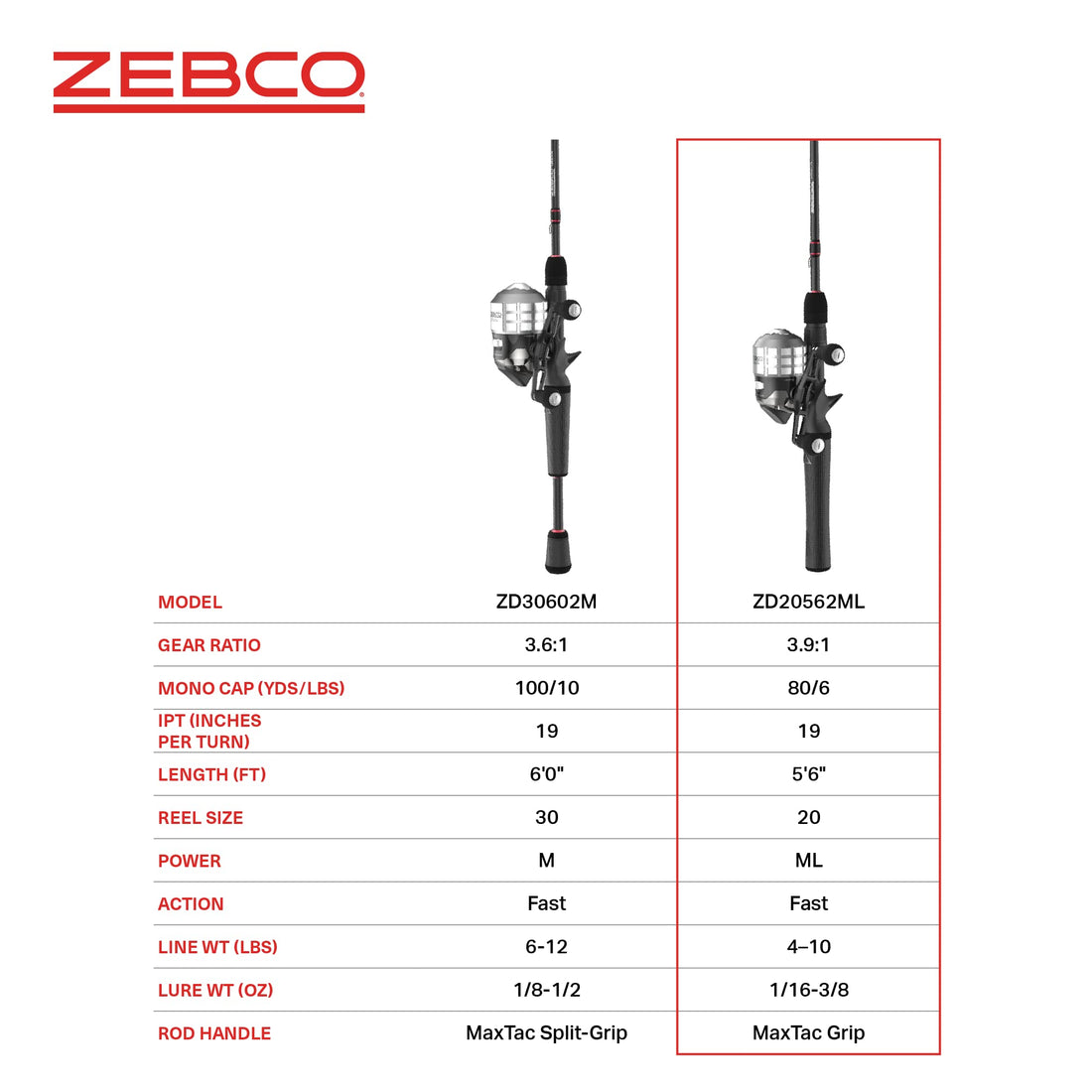 Zebco Delta Rod & Reel Combo