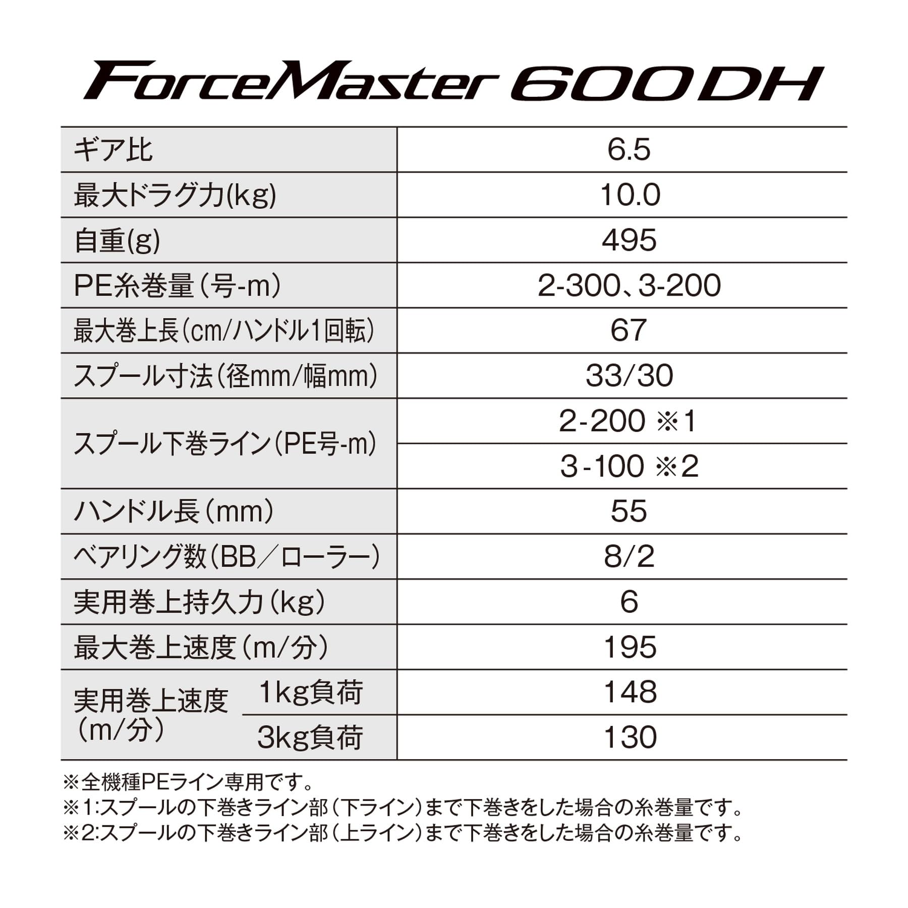 Shimano 23 Force Master