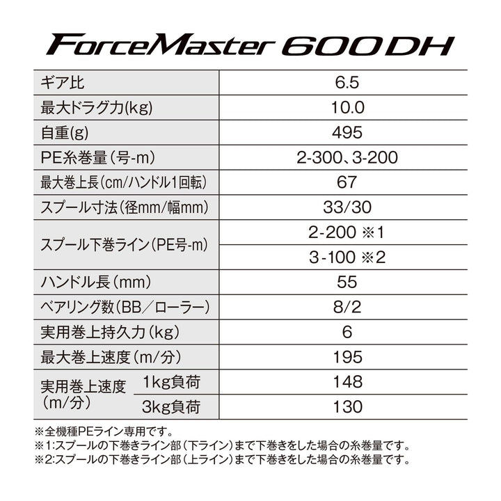 Shimano 23 Force Master